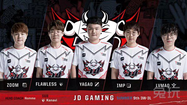 回报与伤病 回报与伤病