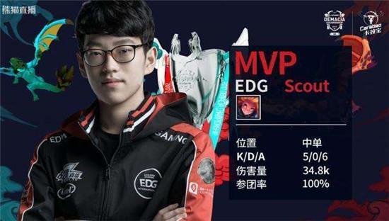 点球大战中 点球大战中